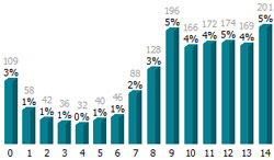 CleanStat statistik